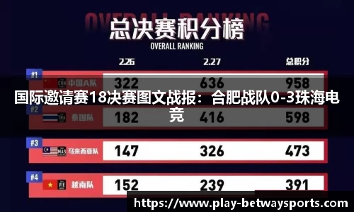 必威体育